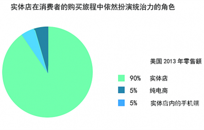 網(wǎng)上辦公家具采購(gòu)商城那么火，辦公家具實(shí)體店沒(méi)法干？