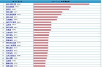 鴻業(yè)官網(wǎng)上哪些辦公家具系列進(jìn)入了辦公家具銷售排行榜？