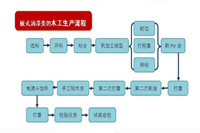 潮濕回南天氣，對油漆辦公家具的生產(chǎn)帶來什么影響？